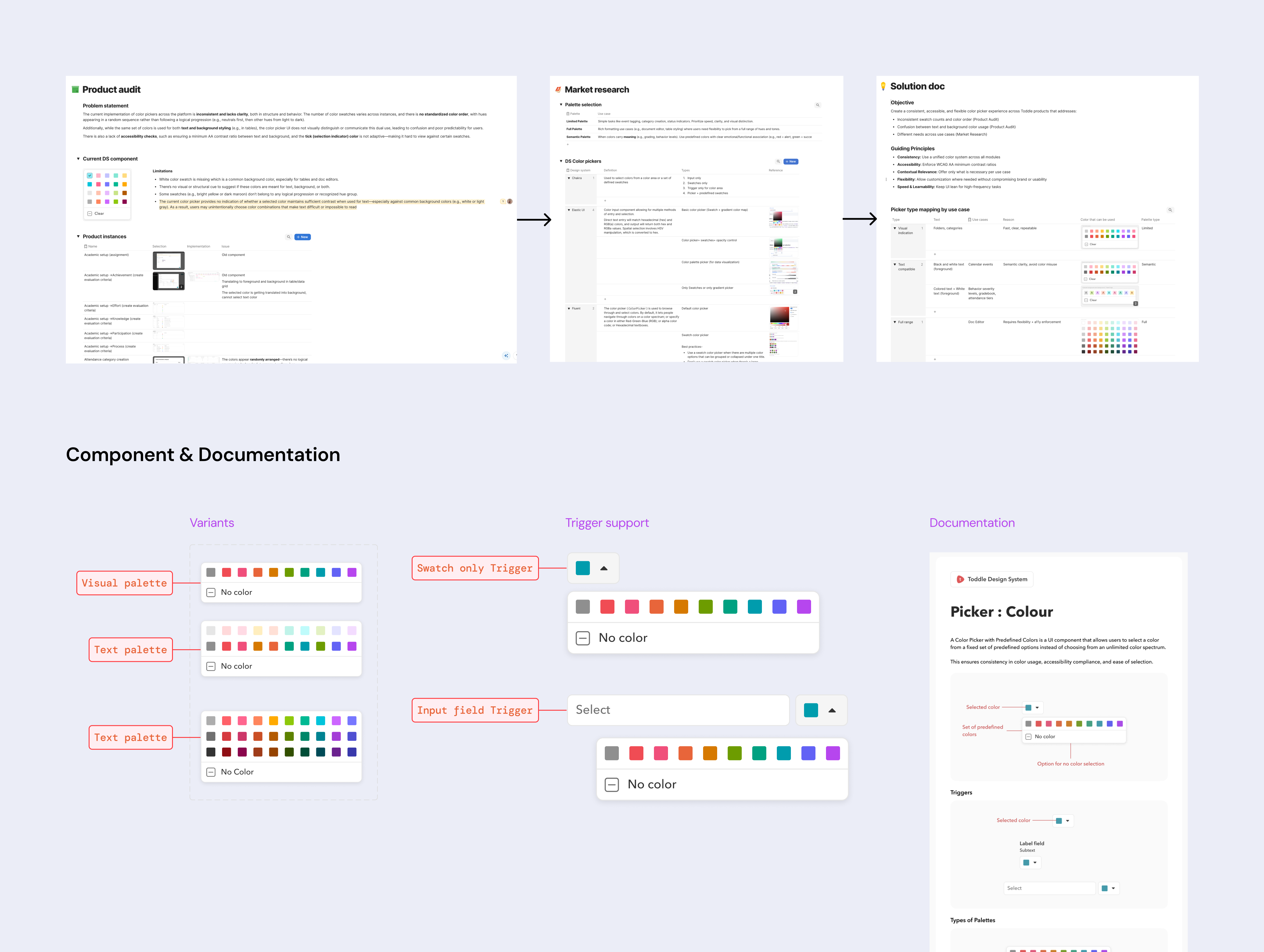 Component creation example